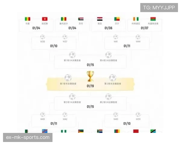2026世界杯48支球队分12组赛制规则怎么算