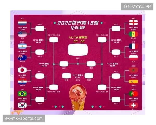 2026世界杯48队12小组赛制如何划分与晋级规则详解