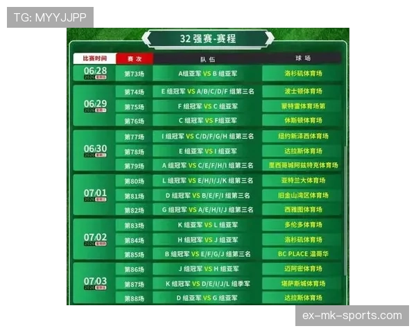 2026世界杯小组赛规则详解：晋级淘汰赛的条件和小组第三如何出线